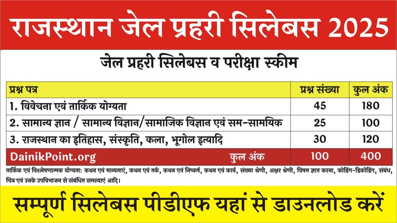 RSMSSB Jail Prahari Syllabus 2025